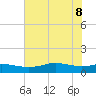 Sabine Lake tide chart for Wednesday, June 8, 2022
