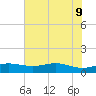 Sabine Lake tide chart for Thursday, June 9, 2022