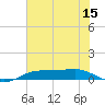 Sabine Lake tide chart for Friday, July 15, 2022