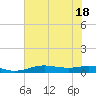 Sabine Lake tide chart for Monday, July 18, 2022