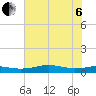 Sabine Lake tide chart for Wednesday, July 6, 2022