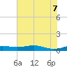 Sabine Lake tide chart for Thursday, July 7, 2022