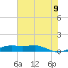 Sabine Lake tide chart for Saturday, July 9, 2022