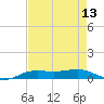 Sabine Lake tide chart for Saturday, August 13, 2022