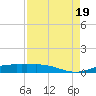Sabine Lake tide chart for Friday, August 19, 2022