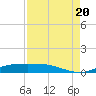 Sabine Lake tide chart for Saturday, August 20, 2022