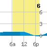 Sabine Lake tide chart for Saturday, August 6, 2022