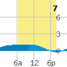 Sabine Lake tide chart for Sunday, August 7, 2022