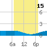 Sabine Lake tide chart for Thursday, September 15, 2022
