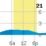 Sabine Lake tide chart for Wednesday, September 21, 2022