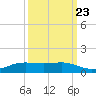 Sabine Lake tide chart for Friday, September 23, 2022