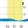 Sabine Lake tide chart for Friday, September 2, 2022
