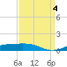 Sabine Lake tide chart for Sunday, September 4, 2022