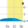 Sabine Lake tide chart for Tuesday, September 6, 2022