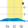 Sabine Lake tide chart for Thursday, September 8, 2022