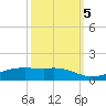 Sabine Lake tide chart for Wednesday, October 5, 2022
