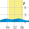Sabine Lake tide chart for Friday, October 7, 2022