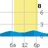 Sabine Lake tide chart for Saturday, October 8, 2022