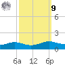 Sabine Lake tide chart for Sunday, October 9, 2022