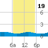 Sabine Lake tide chart for Saturday, November 19, 2022