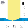 Sabine Lake tide chart for Tuesday, November 8, 2022