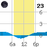 Sabine Lake tide chart for Friday, December 23, 2022