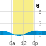 Sabine Lake tide chart for Tuesday, December 6, 2022