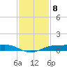 Sabine Lake tide chart for Thursday, December 8, 2022