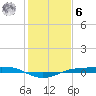 Sabine Lake tide chart for Friday, January 6, 2023