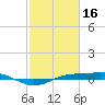 Sabine Lake tide chart for Thursday, February 16, 2023