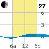 Sabine Lake tide chart for Monday, February 27, 2023
