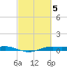Sabine Lake tide chart for Sunday, March 5, 2023