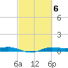 Sabine Lake tide chart for Monday, March 6, 2023