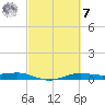 Sabine Lake tide chart for Tuesday, March 7, 2023