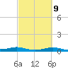 Sabine Lake tide chart for Thursday, March 9, 2023