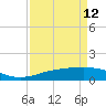 Sabine Lake tide chart for Wednesday, April 12, 2023
