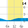 Sabine Lake tide chart for Friday, April 14, 2023