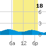 Sabine Lake tide chart for Tuesday, April 18, 2023