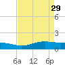Sabine Lake tide chart for Saturday, April 29, 2023