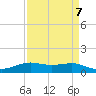 Sabine Lake tide chart for Friday, April 7, 2023
