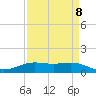 Sabine Lake tide chart for Saturday, April 8, 2023