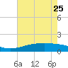 Sabine Lake tide chart for Thursday, May 25, 2023