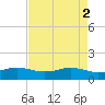 Sabine Lake tide chart for Tuesday, May 2, 2023