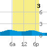 Sabine Lake tide chart for Wednesday, May 3, 2023