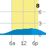 Sabine Lake tide chart for Monday, May 8, 2023