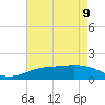 Sabine Lake tide chart for Tuesday, May 9, 2023
