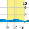 Sabine Lake tide chart for Monday, June 12, 2023