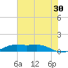 Sabine Lake tide chart for Friday, June 30, 2023