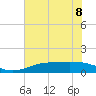 Sabine Lake tide chart for Thursday, June 8, 2023