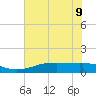 Sabine Lake tide chart for Friday, June 9, 2023
